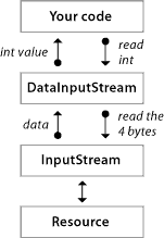 Figure 07.61