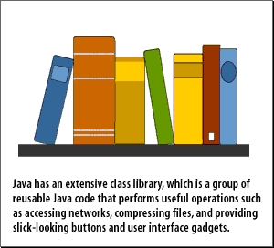  Java has an extensive class library, which  is a group of reusable Java code that performs useful operations such as accessing networks, compressing files, and providing slick looking buttons and user interface widgets.  