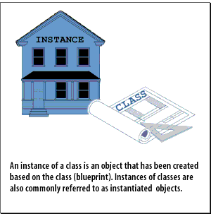 6) Class Template 6