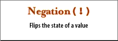 3) Negation: Flips the state of a value