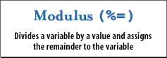 6) Modulus: Dividies a variable by a value and assigns the remainder to the variable