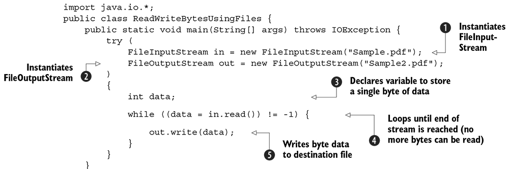 Using FileInputStream and FileOutputStream to read and write bytes