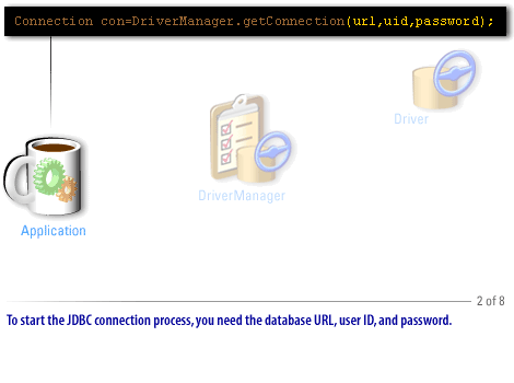 2) To start the JDBC Connection Process, you need the database URL, user ID, and password.