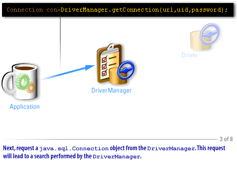 3) JDBC Connection 3