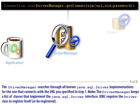 4) The DriverManager searchs through all known java.sql.Driver implementations for the one that connects with the URL you specified in step 1. 