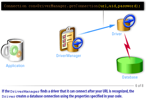 6) JDBC Connection 6