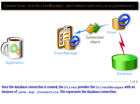 7) JDBC Connection 7