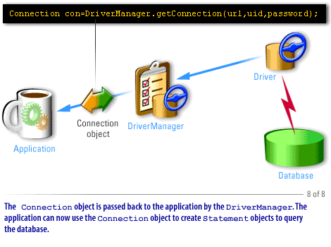 8) JDBC Connection 8