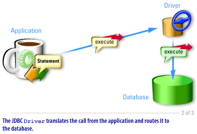 2) Process Auditing 2