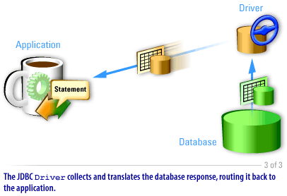 3) Process Auditing 3