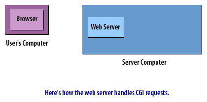 1) CGI Connect 1