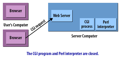 10) CGI Connect 10