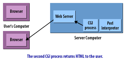 11) CGI Connect 11