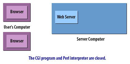 12) CGI Connect 12