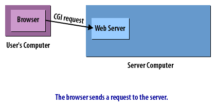 2) CGI Connect 2