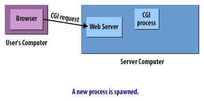 3) CGI Connect 3