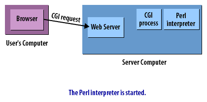 4) CGI Connect 4