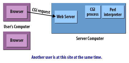 5) CGI Connect 5