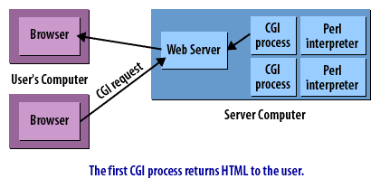 9) CGI Connect 9