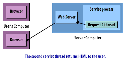 10) Servlet Connect 10