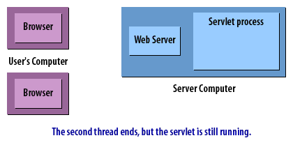 11) Servlet Connect 11