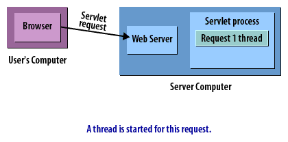 3) Servlet Connect 3
