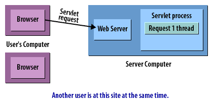 4) Servlet Connect 4