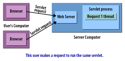 5) Servlet Connect 5