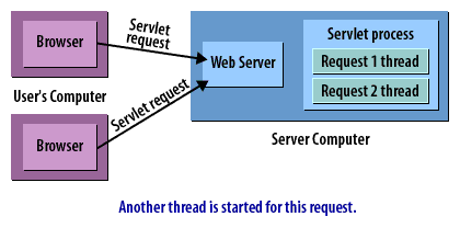 7) Servlet Connect 7