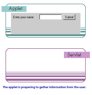Applet Servlet 1