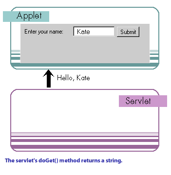 Applet Servlet 4