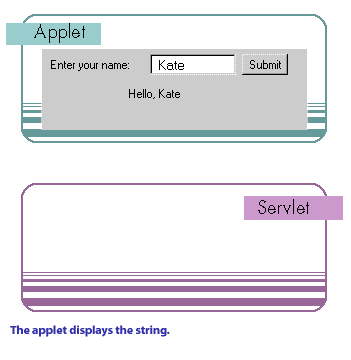 Applet Servlet 5