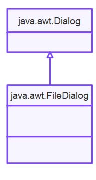 java.awt.FileDialog extends java.awt.Dialog