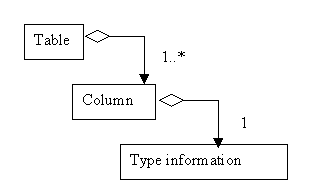 Activity Diagram