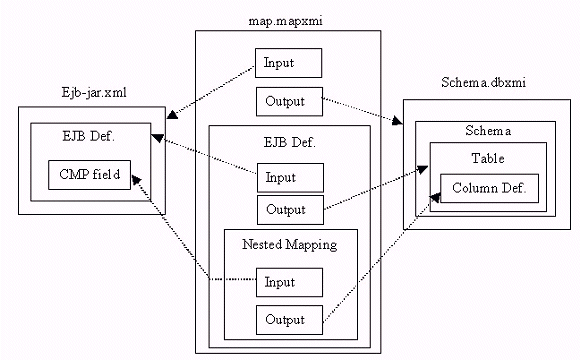 xml-schema-instance