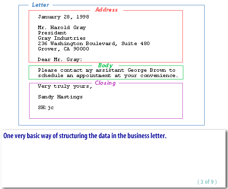 2) Basic way of structuring the data