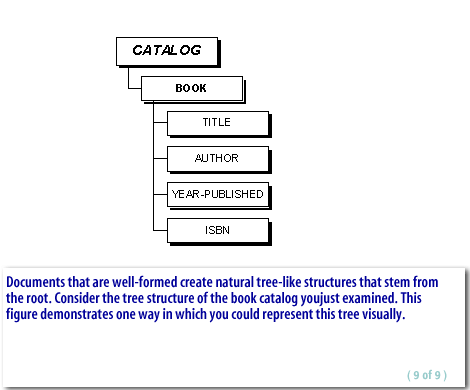 9) Documents that are well-formed create natural tree-like structures that stem from the root