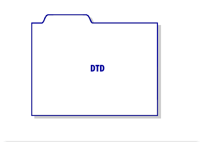 1) A DTD specifies the structure and syntax of XML elements. By referring to a DTD, you can delineate correct and incorrect usage of XML elements. An XML parser uses the DTD to validate XML documents.