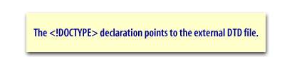 The <!DOCTYPE> declaration points to the external DTD file.