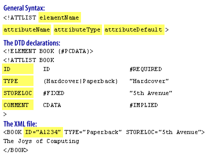 DTD attribute list