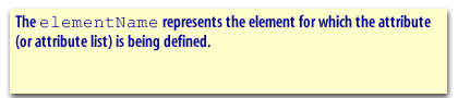 The elementName represents the element for which the attribute (or attribute list) is being defined.