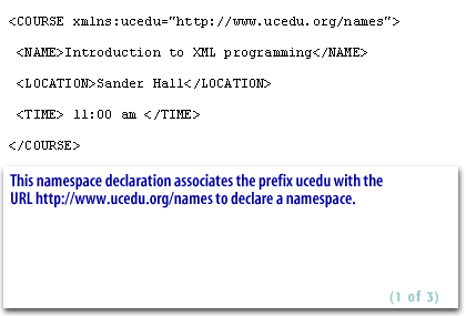 1) This namespace declaration associates the prefix ucedu with the URL http://www.ucedu.org/names to declare a namespace