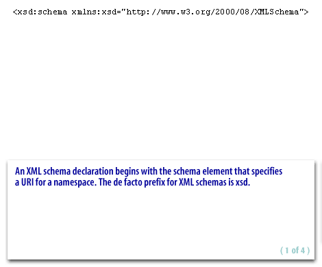 1) An XML schema declaration begins with the schema element that specifies a URI for a namespace.