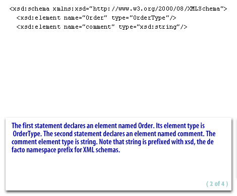 2) The first statement declares an element named Order.