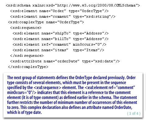 3) XML Schema 3