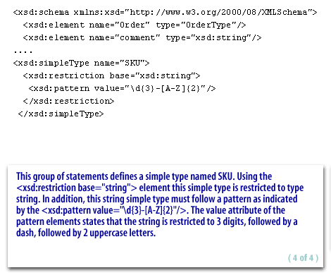 4) This group of statements defines a simple type named SKU